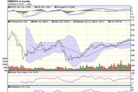 Góc nhìn kỹ thuật phiên 6/12